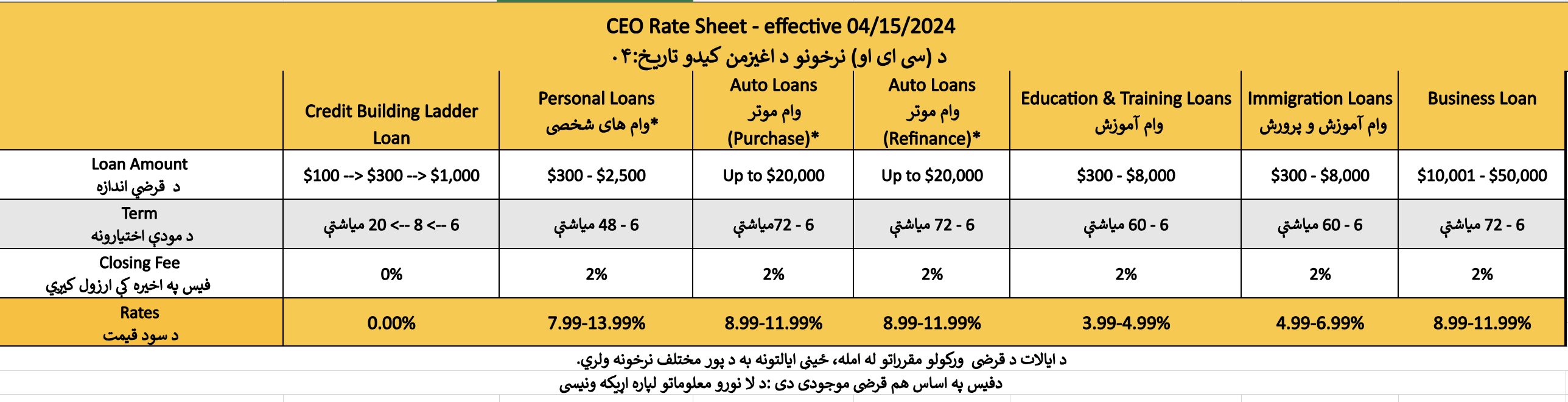 CEO Rate Sheet 04:2024 - Pashto.png