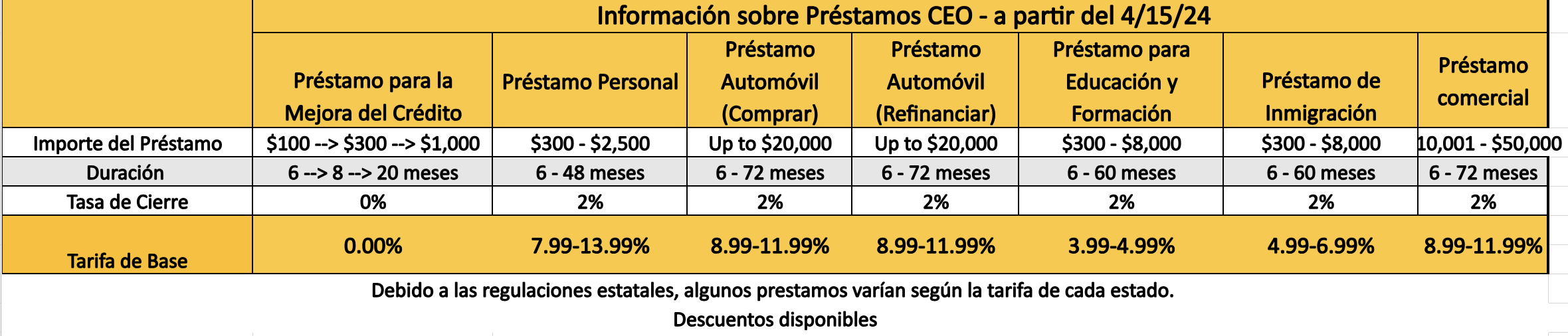 CEO Rate Sheet 04:2024 - Spanish.png